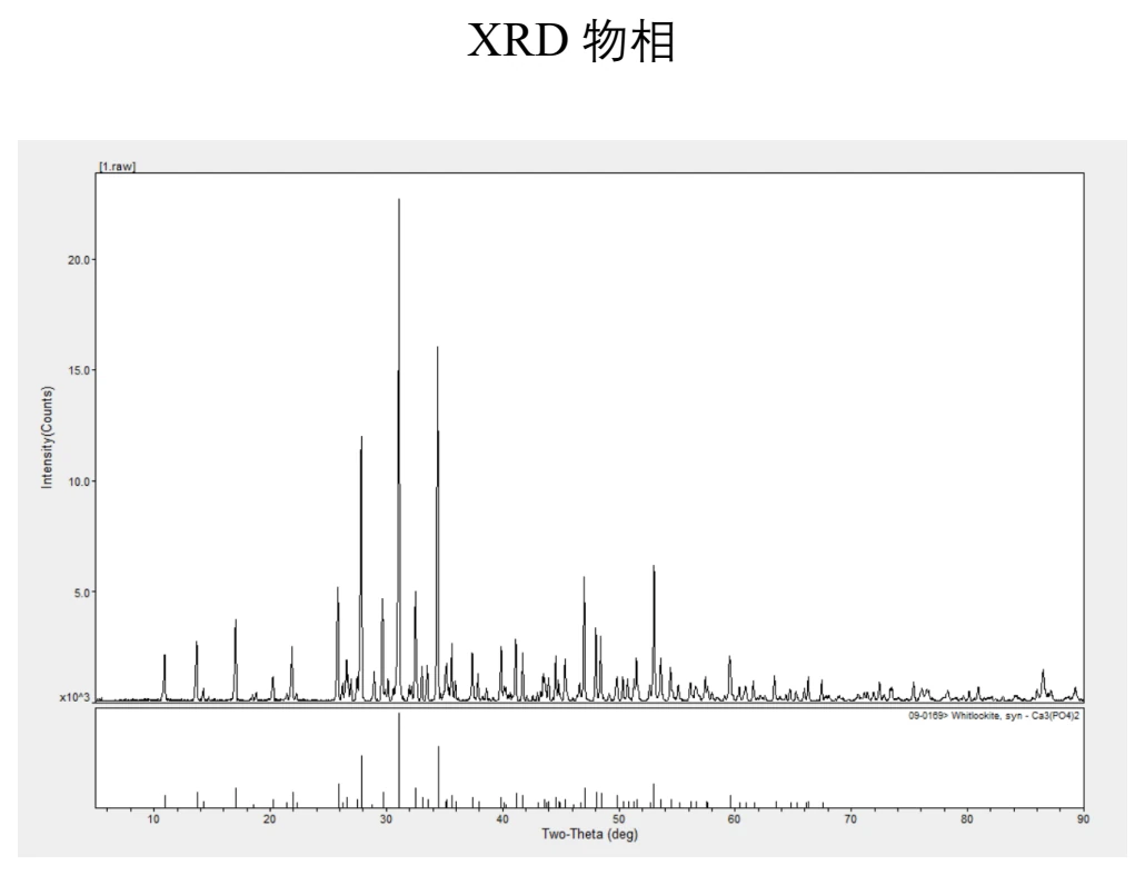 β-TCP XRD phase chart