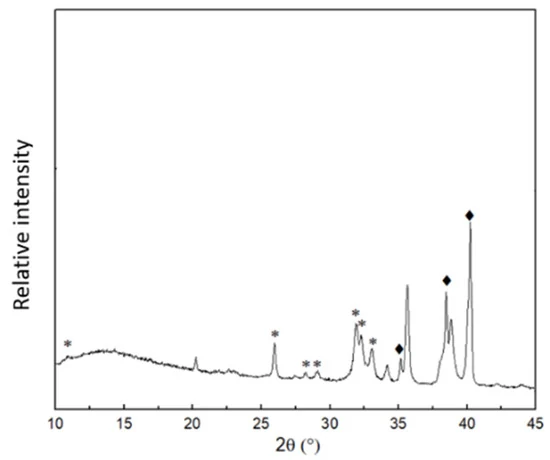 低温羟基磷灰石钙涂层研究配图
