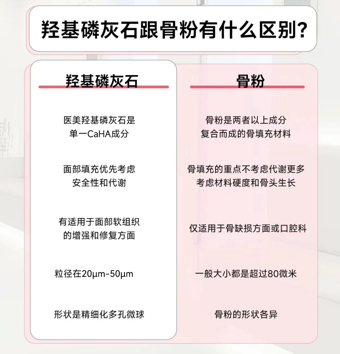 羟基磷灰石微球不是骨粉