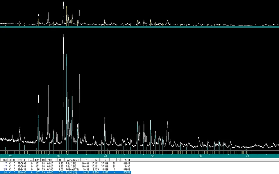 双相磷酸钙 BCP 产品展示图